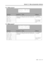 Page 82Section 12 – Menu and parameter reference
06/97 – 1.00 – 12-7
12.1.11Menu group E
12.1.12Menu group F
Menu itemParameter(s)Va l u e sReference
Ext TCThere are no user-settable values in this menu. Moving the cursor 
to the menu item will display the relevant value on the bottom line 
of the display.10, “Operations 
related to timecode”
Tape TC
Gen TC
Abs Diff
10.7.8, “Absolute 
and relative differ-
ence”
Rel Diff
Menu itemParameter(s)Va l u e sReference
Sys VerThere are no user-settable values in this...