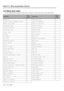 Page 83Section 12 – Menu and parameter reference  
12-8 – 1.00 – 06/97
12.2 Menu item index
Use this alphabetical list when you want to find out quickly to which menu group a menu item belongs.
Menu ItemMenu
groupMenu ItemMenu
group
Abs DiffEPark Position4
Analog In/Out Reference Level2Power-on Message2
Block Error Rate9Pre-roll Post-roll1
Cleaning Mode9Punch-in Point1
Control Protocol3Punch-out point1
Crossfade Time1Rechase mode4
Cueup Tally6Record Delay6
Dither1Record Mute1
Dr SearchFRel DiffE
Dr TotalFRemote...