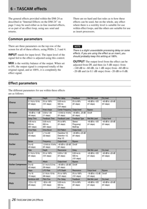 Page 2626 TASCAM DM-24 Effects
6 – TASCAM effects
The general effects provided within the DM-24 as 
described in “Internal Effects on the DM-24” on 
page 3 may be used either as in-line inserted effects, 
or as part of an effect loop, using aux send and 
returns.There are no hard and fast rules as to how these 
effects can be used, but on the whole, any effect 
where there is a wet/dry level is suitable for use 
within effect loops, and the others are suitable for use 
as insert processors.
Common parameters...