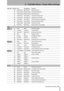 Page 296 – TASCAM effects—Preset effect settings
 TASCAM DM-24 Effects 29
54Bass Phaser 2Bass Phaser 2Slower bass phaser.
55Rhythm Phaser 1Rhythm Phaser 1A phase for cutting rhythm.
56Rhythm Phaser 2Rhythm Phaser 2Fast rhythm phaser.
57Vocal Phaser 1Vocal Phaser 1A rather “loose” phase sound.
58Vocal Phaser 2Vocal Phaser 2“Inspirational” vocal phasing.
59Drum PhaserDrum PhaserUse this with drums to create space.
60Fusion PhaserFusion PhaserSounds good with fusion styles.
61Vibrato PhaserVibrato PhaserPhase used...