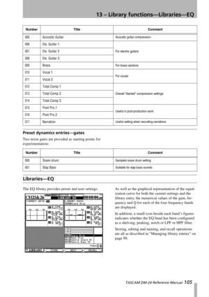 Page 10513 – Library functions—Libraries—EQ
 TASCAM DM-24 Reference Manual 105
Preset dynamics entries—gates
Two noise gates are provided as starting points for 
experimentation:
Libraries—EQ
The EQ library provides preset and user settings. As well as the graphical representation of the equal-
ization curve for both the current settings and the 
library entry, the numerical values of the gain, fre-
quency and Q for each of the four frequency bands 
are displayed.
In addition, a small icon beside each band’s...