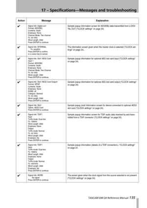 Page 13517 – Specifications—Messages and troubleshooting
 TASCAM DM-24 Reference Manual 135
✔Signal Info: Digital out1
Format: AES/EBU
Contents: Audio
Emphasis: None 
Channel Mode: Two channel
Fs: 44.1kHz
Word Length: 24bit
Press ENTER to continue.Sample popup information screen for AES/EBU data transmitted from a DIGI-
TAL OUT (“CLOCK settings” on page 24).
✔Signal Info: INTERNAL
     Fs: xxxxkHz
Press ENTER to confirm,
or a cursor key to cancel.The information screen given when the master clock is selected...