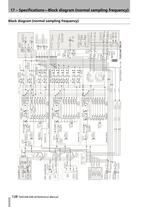 Page 13817 – Specifications—Block diagram (normal sampling frequency)
138 TASCAM DM-24 Reference Manual
Block diagram (normal sampling frequency)


	


























	


	

 	
 !

 
 

 






#	$
#	$ 



!




 
% &
 !
	




	

()*+,-./
!...