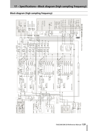 Page 13917 – Specifications—Block diagram (high sampling frequency)
 TASCAM DM-24 Reference Manual 139
Block diagram (high sampling frequency)

	
























	

 	
 &

 



 






#	$
#	$ 



&




 
% &
	




	
#
()*+,-./


-












...