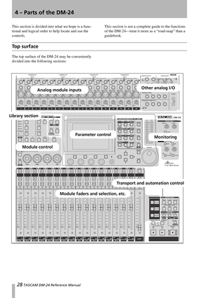 Page 2828 TASCAM DM-24 Reference Manual
4 – Parts of the DM-24
This section is divided into what we hope is a func-
tional and logical order to help locate and use the 
controls.This section is not a complete guide to the functions 
of the DM-24—treat it more as a “road-map” than a 
guidebook.
Top surface
The top surface of the DM-24 may be conveniently 
divided into the following sections: 
Module control
Other analog I/OAnalog module inputs
Transport and automation control
Module faders and selection, etc....