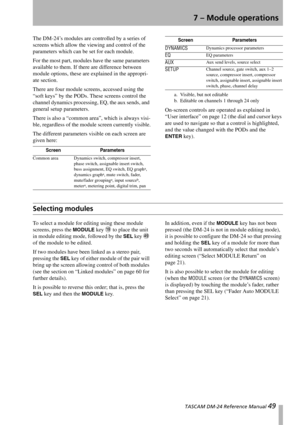 Page 49 TASCAM DM-24 Reference Manual 49
7 – Module operations
The DM-24’s modules are controlled by a series of 
screens which allow the viewing and control of the 
parameters which can be set for each module.
For the most part, modules have the same parameters 
available to them. If there are difference between 
module options, these are explained in the appropri-
ate section.
There are four module screens, accessed using the 
“soft keys” by the PODs. These screens control the 
channel dynamics processing,...