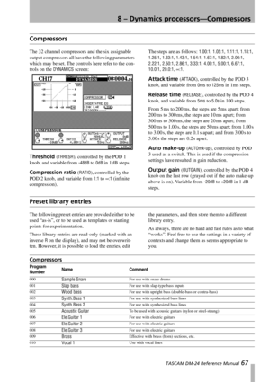 Page 678 – Dynamics processors—Compressors
 TASCAM DM-24 Reference Manual 67
Compressors
The 32 channel compressors and the six assignable 
output compressors all have the following parameters 
which may be set. The controls here refer to the con-
trols on the 
DYNAMICS screen:
Threshold (THRESH), controlled by the POD 1 
knob, and variable from 
-48dB to 0dB in 1 dB steps.
Compression ratio (RATIO), controlled by the 
POD 2 knob, and variable from 
1:1 to ∞:1 (infinite 
compression).The steps are as follows:...