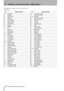 Page 9411 – Machine Control/Location—MIDI faders
94 TASCAM DM-24 Reference Manual
The MIDI faders may be used to control the follow-
ing settings:
No. Control Function No. Control Function
00 Bank Select 50 GP Controller 3 (LSB)
01 Modulation 51 GP Controller 4 (LSB)
02 Breath Control 52 - 63 Undefined
03 Undefined 64 Damper Pedal (sustain)
04 Foot Controller 65 Portamento On / Off
05 Portamento Time 66 Sostenuto
06 Data entry MSB 67 Soft Pedal
07 Channel Volume 68 Legato Footswitch
08 Balance 69 Hold 2
09...