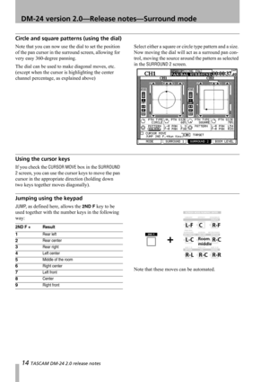 Page 1414 TASCAM DM-24 2.0 release notes
 DM-24 version 2.0—Release notes—Surround mode
Circle and square patterns (using the dial)
Note that you can now use the dial to set the position 
of the pan cursor in the surround screen, allowing for 
very easy 360-degree panning.
The dial can be used to make diagonal moves, etc. 
(except when the cursor is highlighting the center 
channel percentage, as explained above)Select either a square or circle type pattern and a size. 
Now moving the dial will act as a...