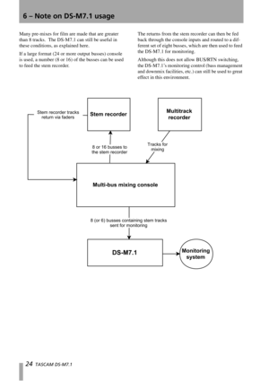 Page 2424  TASCAM DS-M7.1 
6 – Note on DS-M7.1 usage
Many pre-mixes for film are made that are greater 
than 8 tracks.  The DS-M7.1 can still be useful in 
these conditions, as explained here.
If a large format (24 or more output busses) console 
is used, a number (8 or 16) of the busses can be used 
to feed the stem recorder.The returns from the stem recorder can then be fed 
back through the console inputs and routed to a dif-
ferent set of eight busses, which are then used to feed 
the DS-M7.1 for...