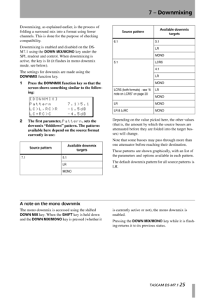 Page 25  TASCAM DS-M7.1 25
7 – Downmixing
Downmixing, as explained earlier, is the process of 
folding a surround mix into a format using fewer 
channels. This is done for the purpose of checking 
compatibility.
Downmixing is enabled and disabled on the DS-
M7.1 using the 
DOWN MIX/MONO key under the 
SPL readout and control. When downmixing is 
active, the key is lit (it flashes in mono downmix 
mode, see below).
The settings for downmix are made using the 
DOWNMIX function key.
1Press the 
DOWNMIX function...