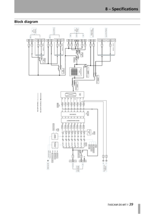 Page 398 – Specifications
  TASCAM DS-M7.1 39
Block diagram
Change!!
SPL REFERENCESurround levelLFE  GainMUTE
SRND /STST
SRND
SRNDSTSRNDST
SRNDSTSRNDSTSRNDSTSRNDSTSRNDST
MUTE/SOLO
CONTROL
MUTE/SOLOMUTE ALL
RTN
BUSRTN/BUS
INSERT
PRE SUM/POST SUM
PRE POST
INSERT
DIGITAL/ANALOG
ANA
DIG
Input summing
router1
2
3
4
5
6
7
812 34 567 8
ENABLE
DISABLE
INSERT
ENABLE/DISABLE
Output
router
L
R
C
LFE
LS
RS
LC
RC
MASTER
SEL
inout
ADCDAC
inoutinout
RCVDRVRCVDRV
AES
ADAT
Tracking
recorder
I/OConsole I/OMaster
recorder
I/O...