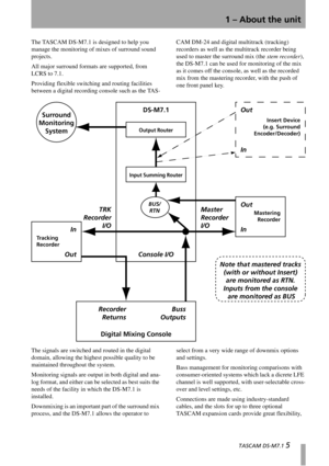 Page 5  TASCAM DS-M7.1 5
1 – About the unit
The TASCAM DS-M7.1 is designed to help you 
manage the monitoring of mixes of surround sound 
projects.
All major surround formats are supported, from 
LCRS to 7.1.
Providing flexible switching and routing facilities 
between a digital recording console such as the TAS-CAM DM-24 and digital multitrack (tracking) 
recorders as well as the multitrack recorder being 
used to master the surround mix (the stem recorder), 
the DS-M7.1 can be used for monitoring of the mix...