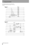 Page 225 – Using the DS-M7.1
22 TASCAM DS-M7.1
The parameter to the left on the second line allows 
you to choose between the two types: 
TYPE1 and 
TYPE2.
L
R C
LFELS
RS
RC
LC
-15 / 0 dB
(-15dB default)
L
R C
SWLS
RS
RC
LC
HPF
LPF
HPF
HPF
HPF
HPF
-5/ +10 dB
(-5dB default)
80/100/120 Hz
48dB/oct
L
R C
LFELS
RS
RC
LC
-15  dB
L
R C
SWLS
RS
RC
LC
LPF
HPF
HPF
-5  dB
80/100/120 Hz
48dB/oct
HPF
-12.0 dB
-1.5 dB
-1.5 dB -12.0 dB
LPF
SUB
(default OFF)
Type 1
Type 2 