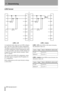 Page 327 – Downmixing
32 TASCAM DS-M7.1
LCRS format
As mentioned earlier, there are two LCRS configura-
tions. The first is the LCRS (LS, RS) configuration, 
This allows a control room set up for 5.1 or 6.1 to use 
an LCRS configuraiton without repatching the speak-
ers. This is possible, since the Ls and Rs speakers are 
assigned the same signal, thereby creating a “phan-
tom” Cs speaker.
The second is the LCRS (CS) configuration, where 
the LS(S) signal is assigned to the CS speaker of a 
6.1 configuration....