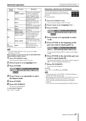 Page 27
TASCAM  DV-D01UT/C 

Display windowTV screenMeanings
Repeats the current group 
for DVD AUDIO/MP3/
WMA/WAV/JPEG/ASF/  
MPEG-2/MPEG-1/DivX.
REPEAT GROUP
Repeats the current title 
for DVD VIDEO.
Repeats the current title 
for Original program for 
DVD VR.
Repeats the current playlist 
for Playlist for DVD VR.
 ALLRepeats all the available 
discs/files.REPEAT ALL
 1
, Repeats the current track 
for DVD AUDIO/VCD/
SVCD/CD/MP3/WMA/
WAV/ASF/MPEG-2/
MPEG-1/ DivX.
REPEAT TRACK, 
REPEAT STEP
,...