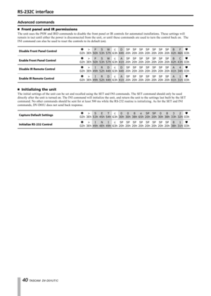 Page 40
0 TASCAM  DV-D01UT/C

Advanced commands
Front panel and IR permissions
The unit uses the PSW and IRD commands to disable the front panel or IR controls for automated installations. These settings will 
remain in tact until either the power is disconnected from the unit, or until these commands are used to turn the control back on.  The 
INI command can also be used to reset the controls to its default (on).
SP
20h3Eh
>
57h
W
44h
D
20h
SP
50h
P
63h
c
53h
S
20h
SP
20h
SP
20h
SP
20h
SP
20h
SP
46h
F...