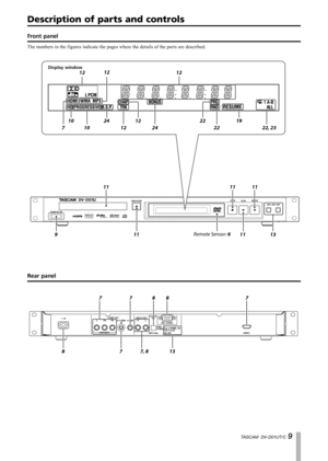 Page 9
TASCAM  DV-D01UT/C 

Description of parts and controls
Front panel
The numbers in the figures indicate the pages where the details of the parts are described.
7
1024
12
122219
10
911 11613
111111
122422
Remote Sensor:
22, 23
1212

Rear panel
77, 8138
778 87
Display window 