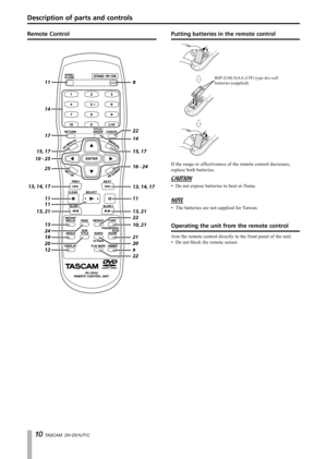 Page 10
10 TASCAM  DV-D01UT/C

Description of parts and controls
Remote Control
911
14
17
25
13, 14, 17
11
11
13, 21
15, 17
13
24
19
20
12
10 - 25
22
14
13, 14, 17
15, 17
11
20
22
9
22
21
13, 21
10, 21
16 - 24
Putting batteries in the remote control
R6P (UM-3)/AA (15F) type dry-cell batteries (supplied)
If the range or effectiveness of the remote control decreases, 
replace both batteries.
CAUTION
Do not expose batteries to heat or f lame.
NOTE
The batteries are not supplied for Taiwan.
Operating the unit from...