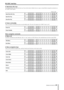 Page 35
TASCAM  DV-D01UT/C 

Open/close disc tray
This command opens and closes the disc tray. If you wish to know whether the tray is open or closed before issuing this command, use 
the “MOD” status request.
CHECK SUM
C
43h3Eh
>
44h
D
45h
E
4Ah
J
4Dh
M
63h
c
45h
E
20h
SP
20h
SP
20h
SP
20h
SP
20h
SP
39h
9
45h
E
02h03h
N
4Eh3Eh
>
44h
D
4Fh
O
50h
P
4Dh
M
63h
c
45h
E
20h
SP
20h
SP
20h
SP
20h
SP
20h
SP
34h
4
30h
0
02h03h
S
53h3Eh
>
44h
D
43h
C
4Ch
L
4Dh
M
63h
c
45h
E
20h
SP
20h
SP
20h
SP
20h
SP
20h
SP...