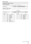 Page 37
TASCAM  DV-D01UT/C 

Status information acquisition commands
“MOD” status request
This command is for acquiring information such as unit status (on/off ), tray condition and disc type.
SP
20h3Eh
>
44h
D
20h
SP
20h
SP
4Dh
M
63h
c
4Fh
O
20h
SP
20h
SP
20h
SP
20h
SP
20h
SP
31h
1
38h
8
02h03hMOD Status Request
Response to “MOD” request
The reply to the MOD status request will contain two main parameter bytes, offering both transport status and disc format. Refer to the 
tables below for the...