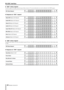 Page 38
 TASCAM  DV-D01UT/C

“DSC” status request
The DSC request will simply return the type of disc in the unit. The same information can also be obtained in the MOD request.
SP
20h3Eh
>
43h
C
20h
SP
20h
SP
44h
D
63h
c
53h
S
20h
SP
20h
SP
20h
SP
20h
SP
20h
SP
42h
B
37h
7
02h03hDSC Status Request
Response to “DSC” request
d
64h3Eh
>
43h
C
56h
V
69h
i
44h
D
73h
s
53h
S
20h
SP
20h
SP
20h
SP
20h
SP
20h
SP
45h
E
34h
4
02h03h
d
64h3Eh
>
43h
C
41h
A
75h
u
44h
D
73h
s
53h
S
20h
SP
20h
SP
20h
SP
20h
SP
20h...