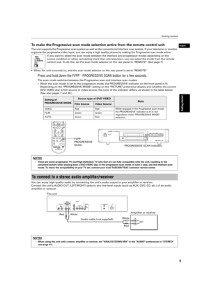 Page 11 Getting started 
8 
Getting started
 
English
 
To  make the Progressive scan mode selection active from the remote control\
 unit 
The unit supports the Progressive scan system as well as the conventional Interlace scan system. If your television or monitor  
supports the progressive video input, you can enjoy a high quality pictu\
re by making the Progressive scan mode active.
 
≠  
When the unit is turned on, and the scan mode selector on the rear panel\
 is set to REMOTE 
Press and hold down the...