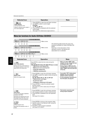 Page 40 
Advanced operations 
37 
Advanced 
operations
 
Selected Icon
OperationNote
 
7  
  
Angle selection  
(during playback only) 
Selects a desired scene angle in  
the multi-angle part. 
1 Press ENTER to open the pull-down window. 
2 Use   
§  
/  
¶  
 to select a scene angle.  
Example: 
1/3  
ƒ® 
 2/3  
ƒ® 
 3/3  
3 Press ENTER to playback with the selected  scene angle. 
(See page 31 for details about angle selection.) 
Menu bar functions for Audio CD/Video CD/SVCD 
Selected Icon
OperationNote
 
1...