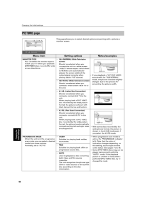 Page 52 
Changing the initial settings 
49 
Changing the 
initial settings
 
PICTURE page 
This page allows you to select desired options concerning with a picture\
 or  
monitor screen. 
Menu item
Setting optionsNotes/examples
 
MONITOR TYPE  
You can select the monitor type to 
match your TV when you playback  
DVD VIDEO discs recorded for wide 
screen televisions.  
• 16:9 NORMAL (Wide Television  screen)  
Should be selected when you 
connect the unit to a wide-screen 
(16:9) TV whose aspect ratio is ﬁxed...