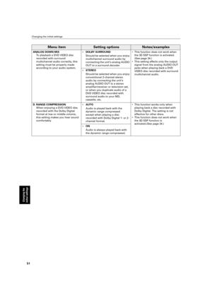 Page 54 
Changing the initial settings 
51 
Changing the 
initial settings
 
Menu item
Setting optionsNotes/examples
 
ANALOG DOWN MIX  
To  playback a DVD VIDEO disc 
recorded with surround  
multichannel audio correctly, this 
setting must be properly made 
according to your audio system.  
• DOLBY SURROUND  
Should be selected when you enjoy 
multichannel surround audio by 
connecting the units analog AUDIO 
OUT to a surround decoder. • This function does not work when 
the 3D SSP function is activated....