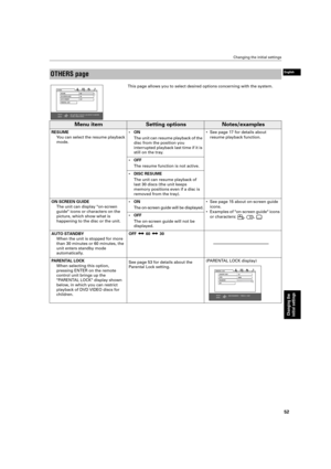 Page 55 Changing the initial settings 
52 
Changing the 
initial settings
 
English
 
OTHERS page 
This page allows you to select desired options concerning with the syste\
m. 
Menu item
Setting optionsNotes/examples
 
RESUME  
Y ou can select the resume playback 
mode.  
•ON  
The unit can resume playback of the  
disc from the position you 
interrupted playback last time if it is 
still on the tray. • See page 17 for details about 
resume playback function.
 
• OFF  
The resume function is not active.  
•...