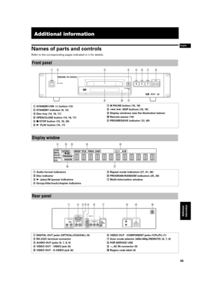 Page 59 56 
Additional 
information
 
English
 
Additional information 
Names of parts and controls 
Refer to the corresponding pages indicated in () for details. Front panel  
1111
 
STANDBY/ON   button (12)
  
2222
 
STANDBY indicator (9, 12)
  
3333
 
Disc tray (14, 16, 17)
  
4444
 
OPEN/CLOSE button (14, 16, 17)
  
5555
 
ª
 
 STOP button (15, 16, 39)
  
6666
 
Á
 
 PLAY button (15, 17)
  
7777
 
π
 
 PAUSE button (15, 18)
  
8888
 
Â
 
/
 
¯
 
 SKIP buttons (18, 19)
  
9999
 
Display windows (see the...