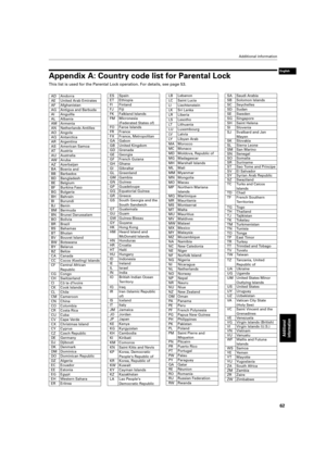Page 65 Additional information 
62 
Additional 
information
 
English
 
Appendix A: Country code list for Parental Lock 
This list is used for the Parental Lock operation. For details, see page\
 53.
AD Andorra 
AE United Arab Emirates 
AF Afghanistan
AG Antigua and Barbuda 
AI Anguilla 
AL Albania
AM Armenia 
AN Netherlands Antilles 
AO Angola
AQ Antarctica
AR Argentina 
AS American Samoa 
AT Austria
AU Australia 
AW Aruba
AZ Azerbaijan 
BA
Bosnia and 
BB Barbados
BD Bangladesh
BE Belgium
BF Burkina Faso 
BG...