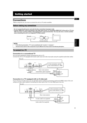 Page 9 6 
Getting started
 
English
  Getting started 
Connections 
*Before using the unit, you have to connect the unit to a TV and/or ampl\
iﬁer.
 
• Do not connect the AC power cord until all other connections have been m\
ade. 
•Connect VIDEO OUT of the unit directly to the video input of your TV. Connecting VIDEO OUT of the unit to a TV via a 
VCR may cause a monitor problem when playing back a copy-protected disc.\
 You may also have a monitor problem 
when connecting the unit to an integrated TV/Video...