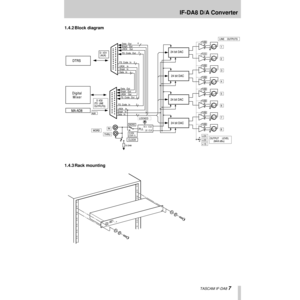 Page 7 IF-DA8 D/A Converter
  TASCAM IF-DA8 7
1.4.2 Block diagram
1.4.3 Rack mounting 