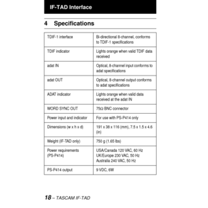 Page 18 IF-TAD Interface
18 Ð TASCAM IF-TAD
4 SpeciÞcations
TDIF-1 interface Bi-directional 8-channel, conforms 
to TDIF-1  speciÞcations
TDIF indicator Lights orange when valid TDIF data 
received
adat  IN Optical, 8-channel input conforms to 
adat speciÞcations
adat OUT Optical, 8-channel output conforms 
to adat speciÞcations
ADAT indicator Lights orange when valid data 
received at the adat IN
WORD SYNC OUT 75
W BNC connector
Power input and indicator For use with PS-P414 only
Dimensions (w x h x d)  191 x...