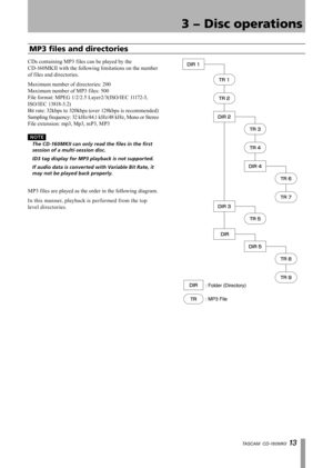 Page 13
TASCAM  CD-160MKll 1 

MP3 files and directories
CDs containing MP3 files can be played by the 
CD-160MKII with the following limitations on the number 
of files and directories.
Maximum number of directories: 200
Maximum number of MP3 files: 500
File format: MPEG 1/2/2.5 Layer2/3(ISO/IEC 11172-3, 
ISO/IEC 13818-3.2)
Bit rate: 32kbps to 320kbps (over 128kbps is recommended)
Sampling frequency: 32 kHz/44.1 kHz/48 kHz, Mono or Stereo
File extension: mp3, Mp3, mP3, MP3
N O T E
	 The	CD-160MKII	can...