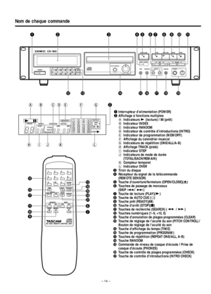 Page 14– 14–
1Interrupteur dalimentation (POWER)
2Affichage à fonctions multiples
aIndicateurs Á(lecture) / ƒ(prêt)
bIndicateur INDEX
cIndicateur RANDOM
dIndicateur de contrôle dintroductions (INTRO)
eIndicateur de programmation (MEMORY)
fAffichage du calendrier musical
gIndicateurs de répétition (ONE/ALL/A-B) 
hAffichage TRACK (piste)
iIndicateur STEP
jIndicateurs de mode de durée
(TOTAL/EACH/REMAIN)
kCompteur temporel
lIndicateur OVER
3Tiroir du disque
4Récepteur du signal de la télécommande 
(REMOTE SENSOR)...