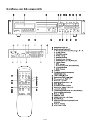 Page 22– 22–
1Netzschalter (POWER)
2Multifunktions-Displayfeld
aWiedergabe-/Bereitschaftsanzeigen (Á/ ƒ)
bINDEX-Anzeige
cRANDOM-Anzeige
dINTRO-Anzeige
eMEMORY-Anzeige
fMusikkalender-Anzeige
gREPEAT (ONE/ALL /A-B)-Anzeigen
hTRACK-Display
iSTEP-Anzeige
jZeitanzeigen (TOTAL/EACH/REMAIN)
kZeitzähleranzeige
lOVER-Anzeige
3CD-Halter
4Fernbedienungs-Empfangssensor 
(REMOTE SENSOR)
5OPEN/CLOSE (∫)-Taste
6Sprungtasten (SKIP Â/¯)
7Wiedergabetaste (PLAY Á)
8AUTO CUE (R)-Taste
9Bereitschaftstaste (READY ƒ)
0STOP (∑)-Taste...