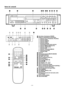 Page 30– 30 –
Nome dei comandi 
2 bacdefg
l k j i h
1Interruttore alimentazione (POWER)
2Display di visualizzazione multifunzione
aIndicatori di Á(riproduzione) / ƒ(attesa)
bIndicatore INDEX
cIndicatore RANDOM
dIndicatore INTRO
eIndicatore MEMORY
fVisualizzazione della tavola musicale
gIndicatori REPEAT (ONE/ALL/A-B)
hIndicatore TRACK (pista)
iIndicatore STEP
jIndicatori TOTAL/EACH/REMAIN 
kIndicazione del tempo
lIndicatore OVER
3Piatto CD
4Sensore telecomando (REMOTE SENSOR)
5Tasto OPEN/CLOSE (∫)
6Tasti SKIP...