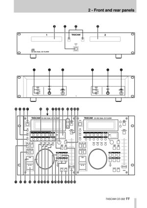 Page 11 
 TASCAM CD-302  
11 
2 - Front and rear panels
12 33
456 456 