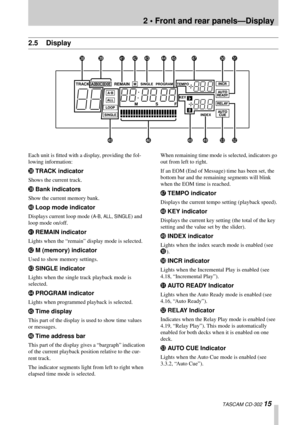 Page 152 • Front and rear panels—Display
 TASCAM CD-302 15
2.5 Display
Each unit is ﬁtted with a display, providing the fol-
lowing information:
cTRACK indicator
Shows the current track.
dBank indicators
Show the current memory bank.
eLoop mode indicator
Displays current loop mode (A-B, ALL, SINGLE) and 
loop mode on/off.
fREMAIN indicator
Lights when the “remain” display mode is selected.
gM (memory) indicator
Used to show memory settings.
hSINGLE indicator
Lights when the single track playback mode is...