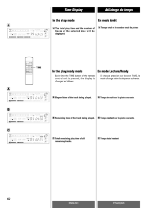 Page 52ENGLISHFRANÇAIS
Time Display
a
Affichage du temps
52
In the play/ready mode
Each time the TIME button of the remote
control unit is pressed, the display is
changed as follows:
Elapsed time of the track being played.
Remaining time of the track being played.
Total remaining play time of all
remaining tracks.
C
B
A
En mode Lecture/Ready
À chaque pression sur bouton TIME, le
mode change selon la séquence suivante :
Temps écoulé sur la piste courante.
Temps restant sur la piste courante.
Temps total restant...