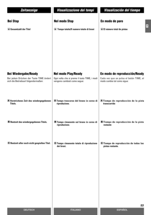 Page 53DEUTSCHESPAÑOL
Visualizzazione dei tempiZeitanzeigeVisualización del tiempo
53
ITALIANO
CD
Nel modo Play/Ready
Ogni volta che si preme il tasto TIME, i modi
vengono cambiati come segue:
Tempo trascorso del brano in corso di
riproduzione.
A
En modo de reproducción/Ready
Cada vez que se pulsa el botón TIME, el
modo cambia tal como sigue:
Tiempo de reproducción de la pista
transcurrido 
A
Bei Wiedergabe/Ready
Bei jedem Drücken der Taste TIME ändert
sich die Betriebsart folgendermaßen:
Verstrichene Zeit des...