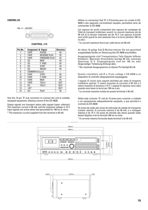 Page 7575
466mm
483mm
57.2mm133mm140.5mm
16mm270mm7mm
435mm
Pin No. Component  &  Signal Direction
1 TAPE PAUSE IN
2 TAPE REVERSE PLAY IN
3 TAPE FORWARD PLAY IN
4 CD REW IN
5 CD F. FWD IN
6 CD STOP IN
7 CD READY IN
8 COMMON Ground—
9 TAPE STOP IN
10 TAPE F. FWD IN
11 TAPE REW IN
12 TAPE TALLY OUT
13 CD TALLY OUT
14 +5V* OUT
15 CD PLAY IN
No. 4 – 40UNC
Use this 15-pin ‘D’-sub connector to connect the unit to suitably-
equipped equipment, allowing control of the CD-A630.
Output signals are transport status tally...