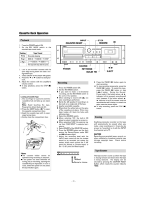 Page 11_ 
11_ 1. Press the POWER switch ON.
2. Set the REV MODE switch to the
required tape travel mode.
3. Load a pre-recorded cassette with its
open edge facing down and side A fac-
ing toward you.
4. Select ON/OFF of the DOLBY NR system.
5. Press the ”or ∏button to start play-
back.
6. Adjust the volume with the amplifiers
volume control.
OTo stop playback, press the STOP (∑)
button.
Playback
The tape counter counts up when the tape
is moving forward and down when the tape
is being rewound.  The display can...