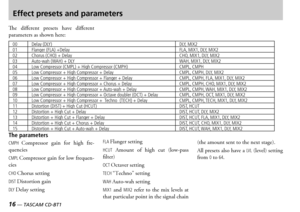 Page 16
16 — TASCAM CD-BT1
TASCAM CD-BT1 —  17

Effect presets and parameters
e  different  presets  have  different parameters as shown here
00Delay (DLY)DLY, MIX201Flanger (FLA) +DelayFLA, MIX1, DLY, MIX202Chorus (CHO) + DelayCHO, MIX1, DLY, MIX203Auto-wah (WAH) + DLYWAH, MIX1, DLY, MIX204Low Compressor (CMPL) + High Compressor (CMPH)CMPL, CMPH05Low Compressor + High Compressor + DelayCMPL, CMPH, DLY, MIX206Low Compressor + High Compressor + Flanger + DelayCMPL, CMPH, FLA, MIX1, DLY, MIX207Low Compressor +...