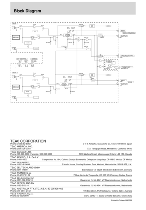 Page 20Block Diagram
TEAC CORPORATION Phone: (0422) 52-5082 3-7-3, Nakacho, Musashino-shi, Tokyo 180-8550, Japan
TEAC AMERICA, INC.Phone: (323) 726-0303 7733 Telegraph Road, Montebello, California 90640
TEAC CANADA LTD.Phone: 905-890-8008  Facsimile: 905-890-9888 5939 Wallace Street, Mississauga, Ontario L4Z 1Z8, Canada
TEAC MEXICO, S.A. De C.VPhone: 5-851-5500 Campesinos No. 184, Colonia Granjas Esmeralda, Delegacion lztapalapa CP 09810 Mexico DF Mexico
TEAC UK LIMITEDPhone: 01923-819699 5 Marlin House,...