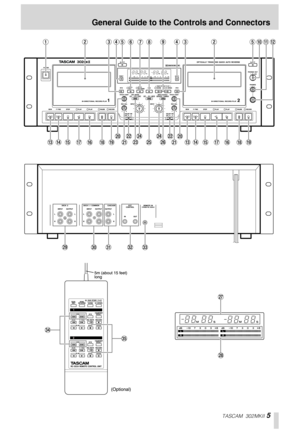 Page 5 
TASCAM 302MKII 
  
5 
General Guide to the Controls and Connectors 