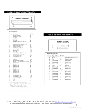 Page 3 
3  
 
 
      
          
   
 
 
 
 
 
 
 
 
 
 
 
 
 
 
 
 
 
 
 
 
 
 
 
 
 
 
 
 
 
 
 
 
 
 
 
 
 
 
 
 
 
 
 
 
 
SERIAL CONTROL INFORMATION
PARALLEL CONTROL INFORMATION
TASCAM   7733 Telegraph Road    Montebello, CA  90640   (323) 726-0303 http://www.tascamcontractor.com             All features and specifications are subject to change without notice.  Contact your local TASCAM representative for the latest information.   
                   TASCAM  CD-601mkII  